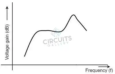 transistor receives an alternating current signal