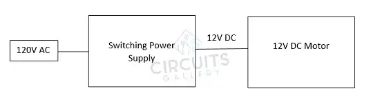 Block diagram of the process