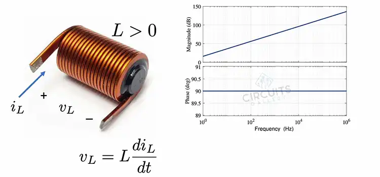 Can Inductance be Negative | A Comprehensive Analysis