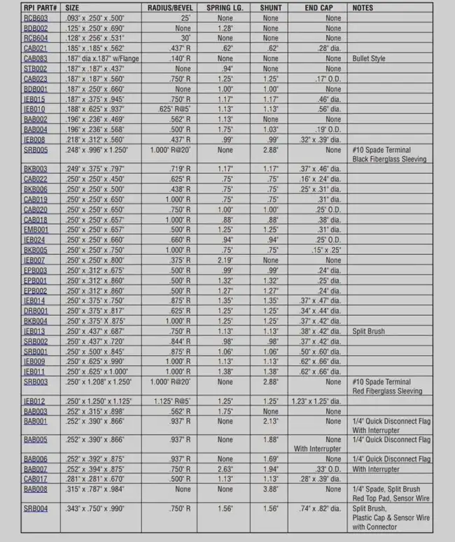 DC Motor Carbon Brush Size Chart | Everything You Need to Know ...