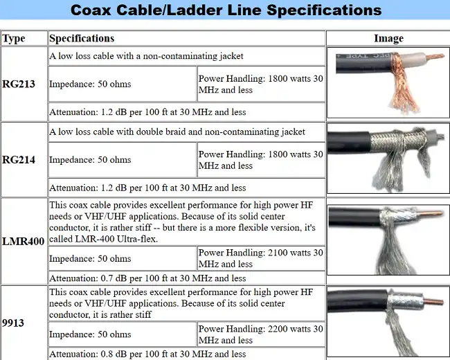 Coax