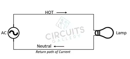 Conductor in a Circuit