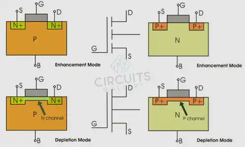 MOSFET