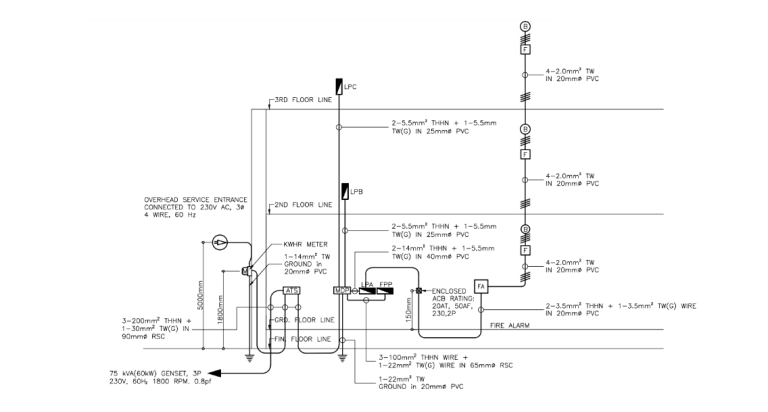 Power Riser Diagram | How Electricity Enters the Facility? – Circuits