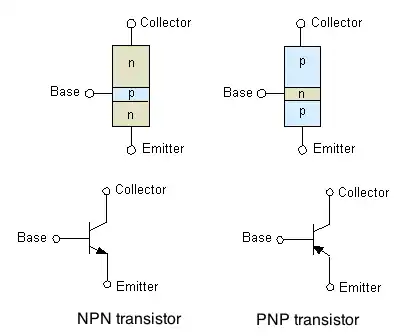 Transistor Costruction
