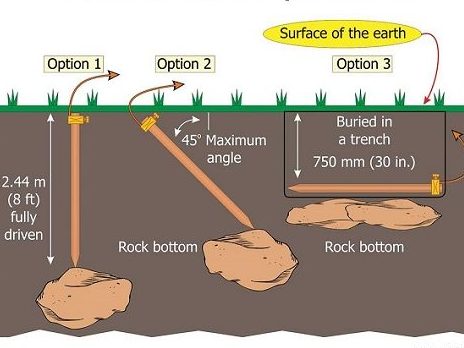 Ways of driving a ground rod in rocky soil