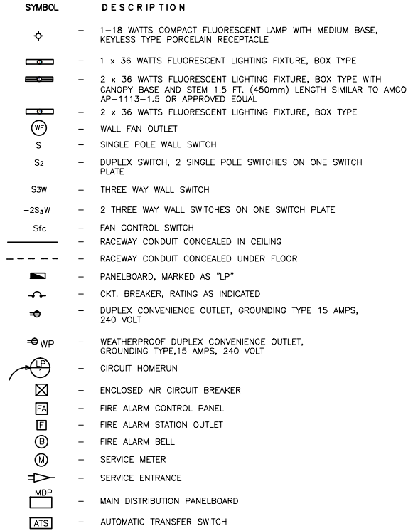 Symbols in Power Riser Diagram