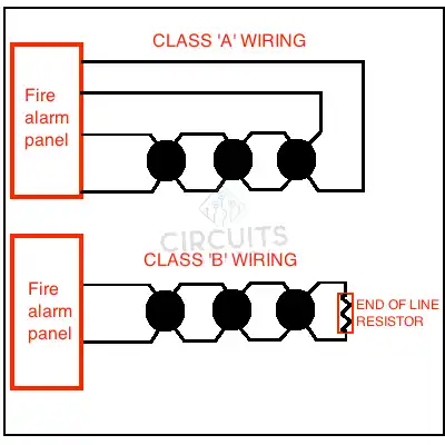 Class A vs Class B Fire Alarm System