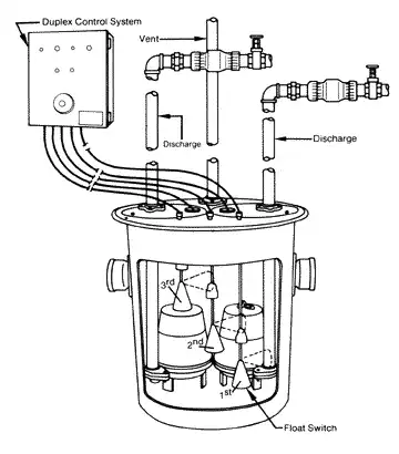Components of Septic Pump Wiring Diagrams