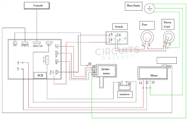 Diagram and connections