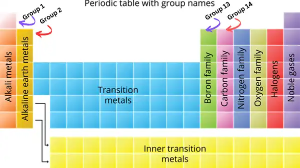 Find Valence Electrons