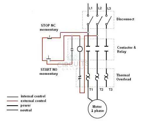 Phase Starter Diagram