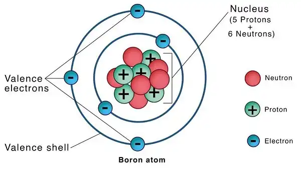 Valence Electrons