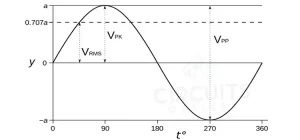 What Is the Amplitude of the Voltage across The Inductor