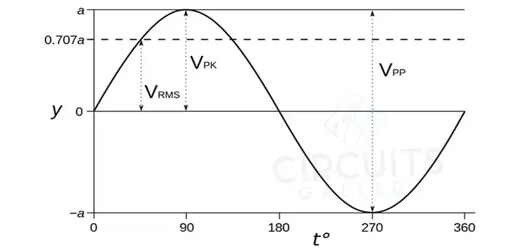 What Is the Amplitude of the Voltage across The Inductor