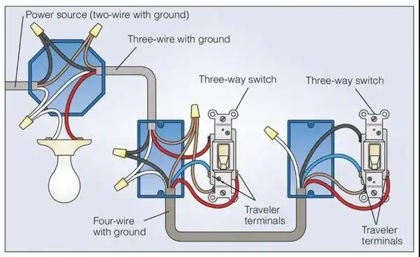 Image of 12/3 wiring