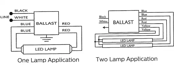 Wiring Diagram of Philips T8 LED 