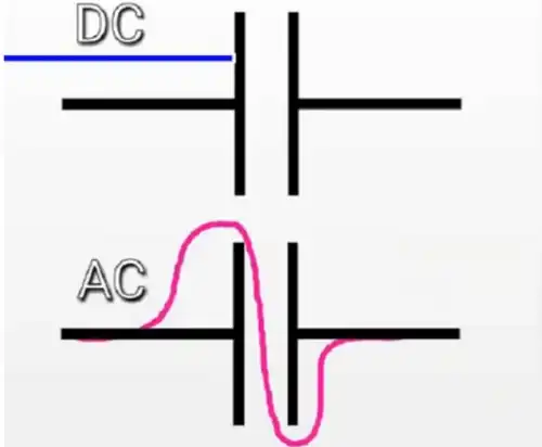AC and DC capacitor current flow