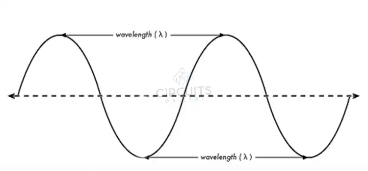 Measure Wavelength