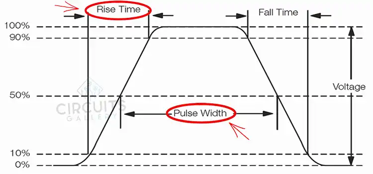 Pulse Width and Rise Time Measurements