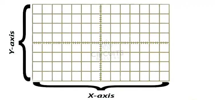 X and Y Axis of an Oscilloscope