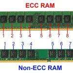 Can You Use ECC RAM in Non-ECC Motherboard
