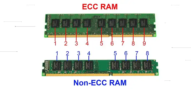 Can You Use ECC RAM in Non-ECC Motherboard | Answered